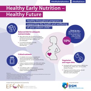 Nutrition during pregnancy